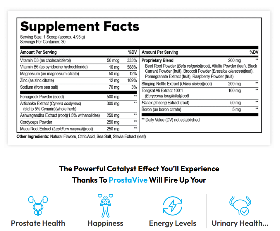 Prostavive supplement facts label showing ingredients and nutritional information